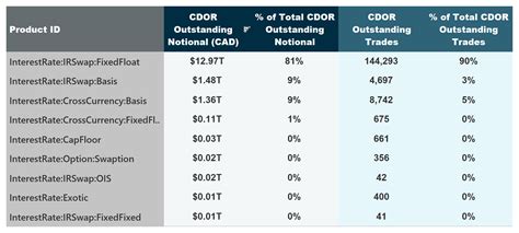 cdor to corra benchmark.